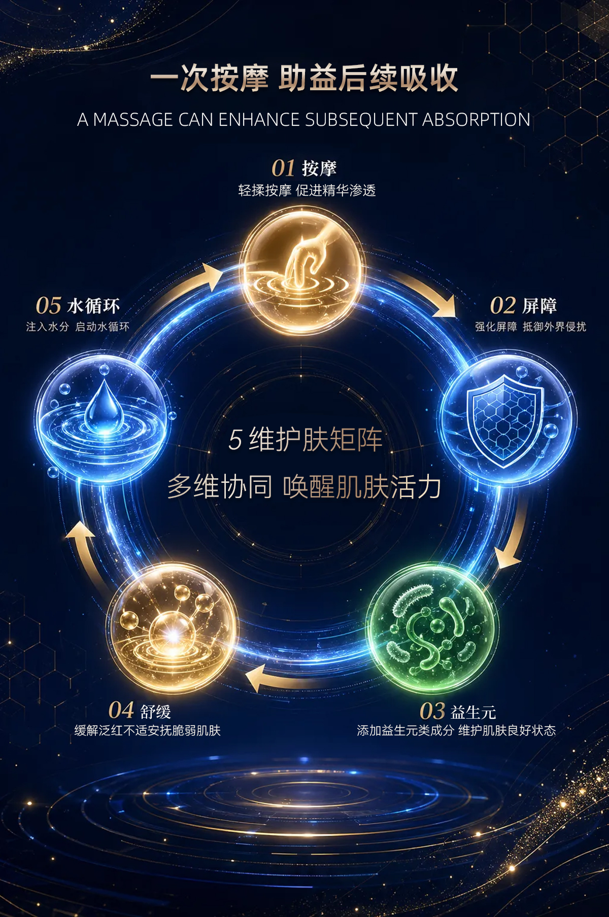 焕彩凝肤清漾按摩面膜图片3
